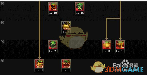 《DNF》2019黑曜神刷图加点攻略