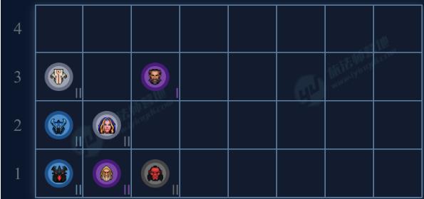 《DOTA2》自走棋新版兽人法最强阵容