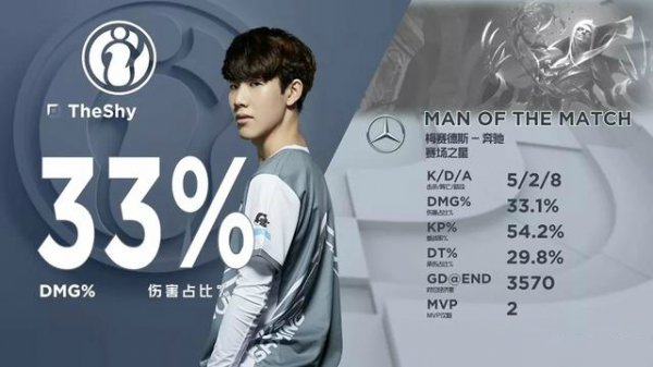 《LOL》春季赛第七周FPX惨遇连败 IG登顶积分榜第一