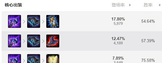 《LOL》冰女领衔 9.4Faker常用三大英雄教学