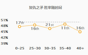 《LOL》赛场新宠 复仇之矛加里奥玩法教学