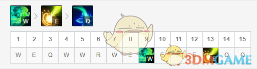 《LOL》9.5上单妮蔻天赋符文出装推荐