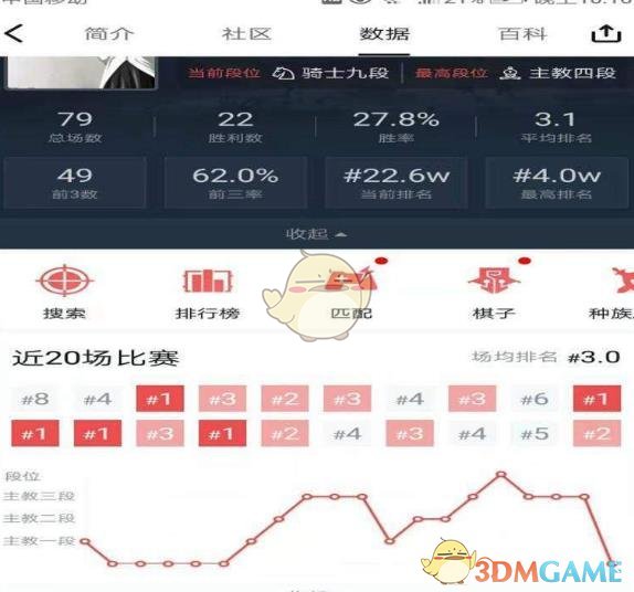 《DOTA2》自走棋新版本前期开局攻略