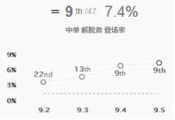 《LOL》9.5强势中单介绍