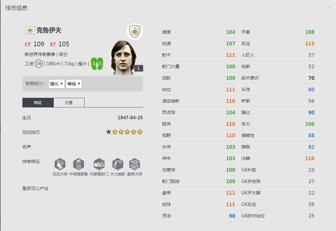 《FIFA online4》克鲁伊夫球员信息