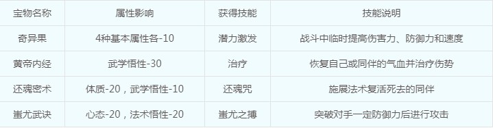 《梦幻西游》生养子女攻略