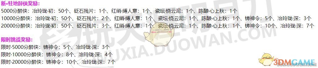 《天涯明月刀》新版本醉侠改版问题解答