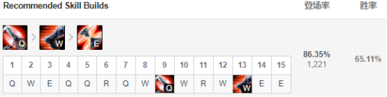 《LOL》S9偷钱流德莱文符文天赋出装推荐
