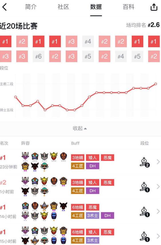 《DOTA2》自走棋赌狗流详细攻略