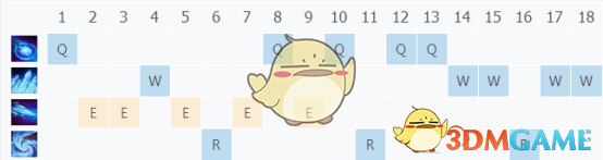 《LOL》9.5版本中单凤凰玩法推荐