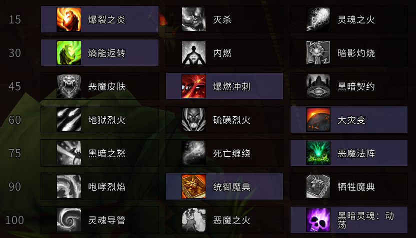 《魔兽世界》8.15毁灭术天赋加点选择
