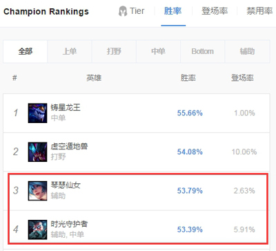 《LOL》9.5辅助琴女天赋符文加点