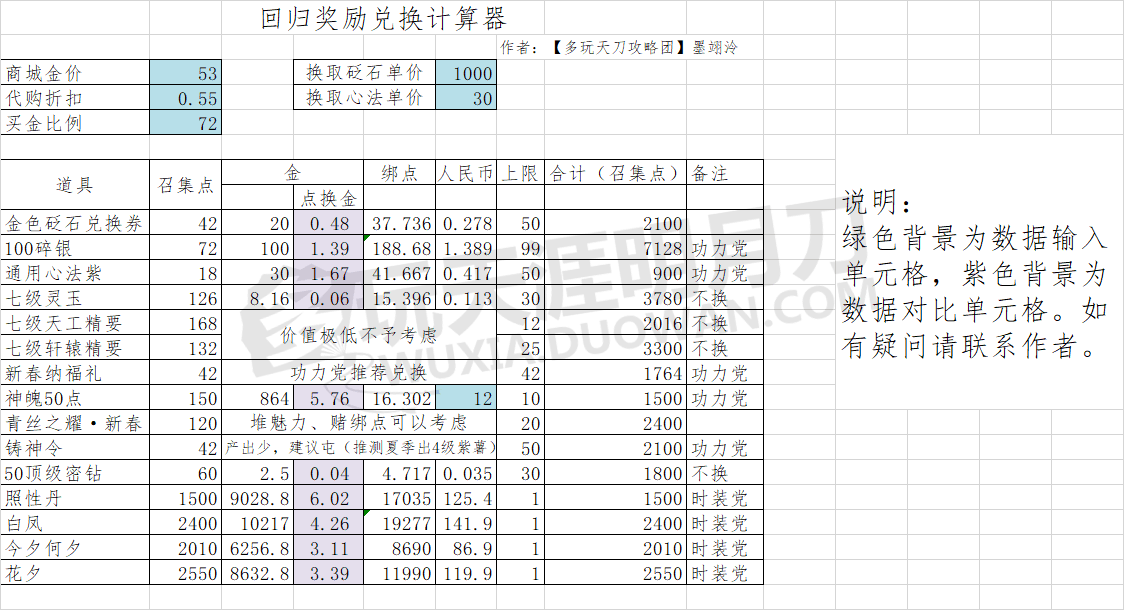 《天涯明月刀》3月13日回流活动玩法攻略