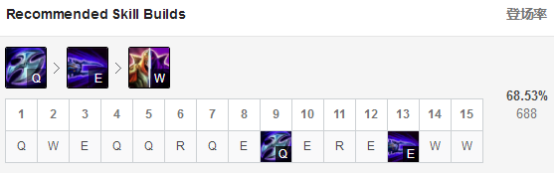 《LOL》9.5中单火影劫攻略
