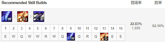 《LOL》9.5高胜率中单推荐 解脱者天赋加点打法
