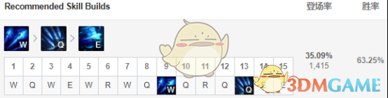 《LOL》9.5寒冰射手艾希攻略