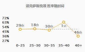 《LOL》9.5下路乌鸦天赋符文打法