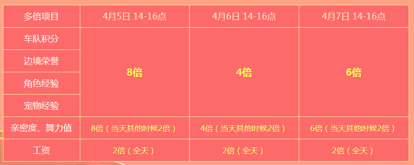 《QQ飞车》清明节活动奖励介绍