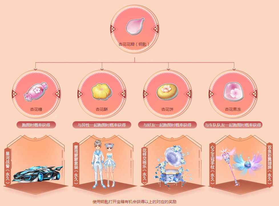 《QQ飞车》清明节活动奖励介绍