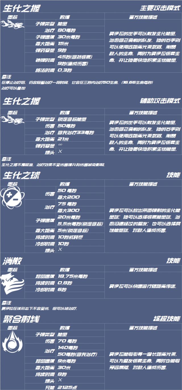 《守望先锋》莫伊拉（莫姨）基础攻略