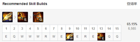 《LOL》9.5强势打野英雄推荐 赵信天赋加点出装