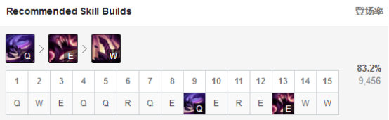 《LOL》9.5强势打野英雄推荐 挖掘机天赋加点出装