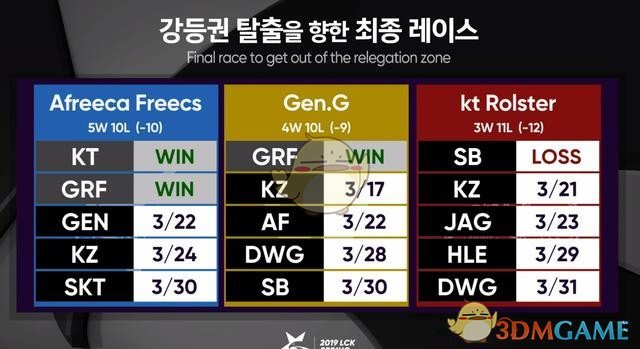 《LCK》S9春季季后赛开始时间