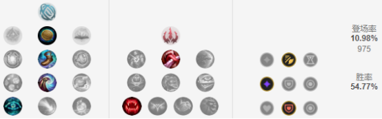 《LOL》9.5四大黑科技远程上单英雄压制战士