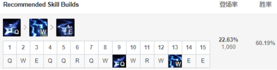 《LOL》9.5四大黑科技远程上单英雄压制战士