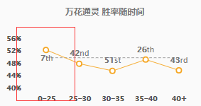 《LOL》9.5四大黑科技远程上单英雄压制战士