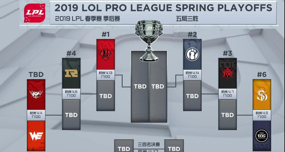 《LPL》2019春季季后赛出线形势