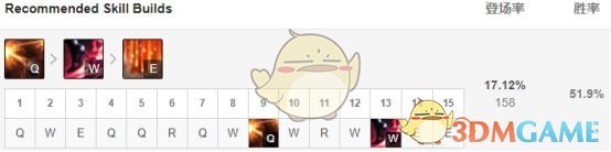 《LOL》2019高胜率英雄介绍