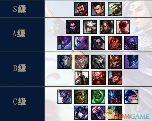 《LOL》2019高胜率英雄介绍