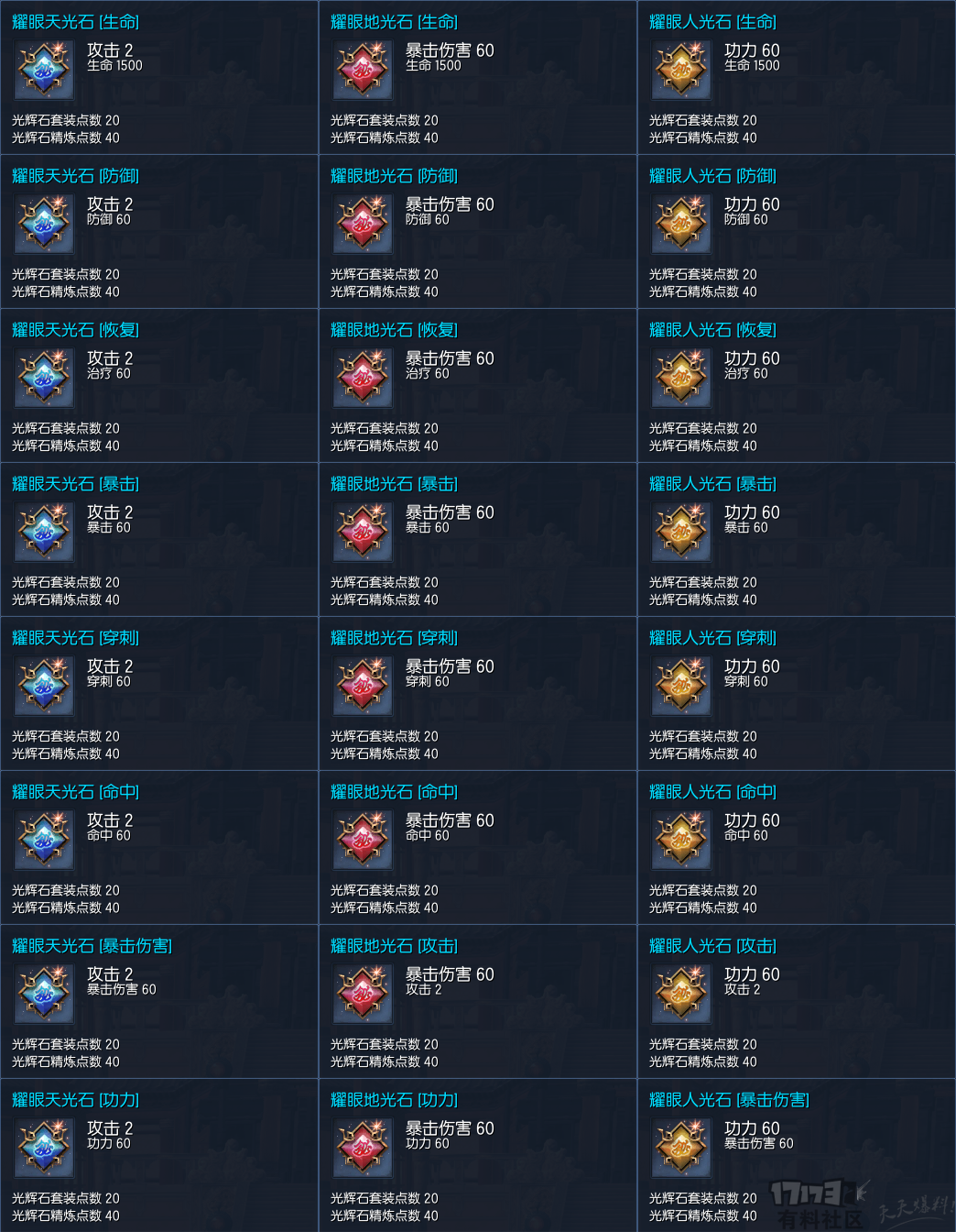 《剑灵》国服侠义团光辉石属性一览