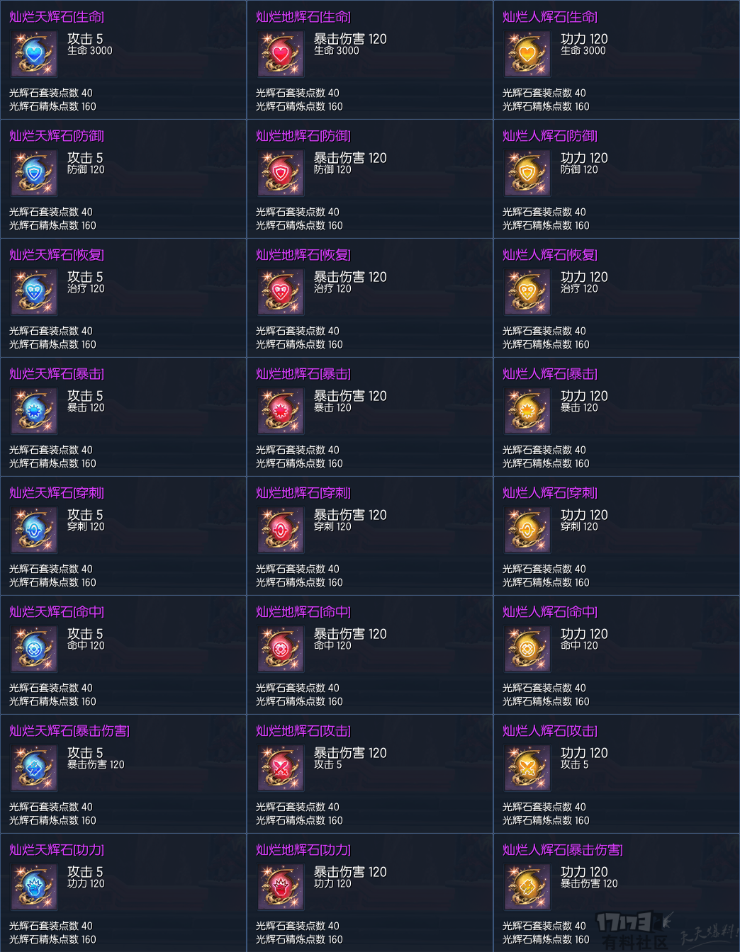 《剑灵》国服侠义团光辉石属性一览