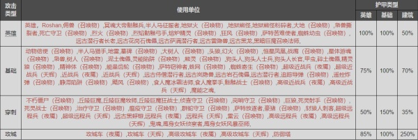 《DOTA2》分裂与溅射的区别