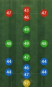 《FIFA online4》托尔多详细数据一览