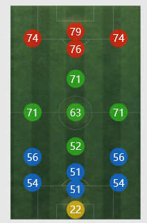 《Fifa online 4》阿尔瓦罗球员详细信息