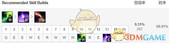 《LOL》9.5星妈辅助攻略