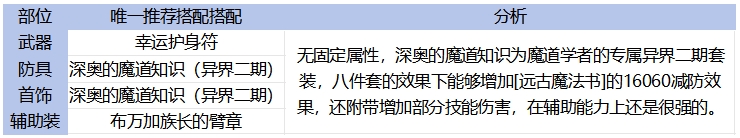 DNF手游65版本魔道毕业装备怎么选