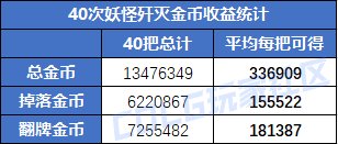 DNF重力之泉版本搬砖地图怎么选