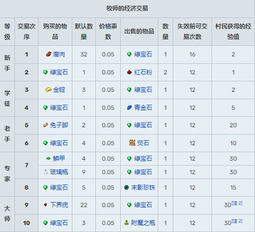 我的世界村民交易表2025