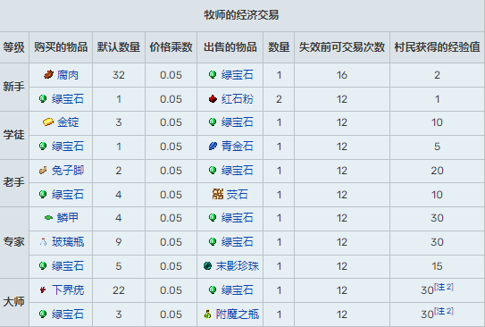 我的世界村民交易表2025