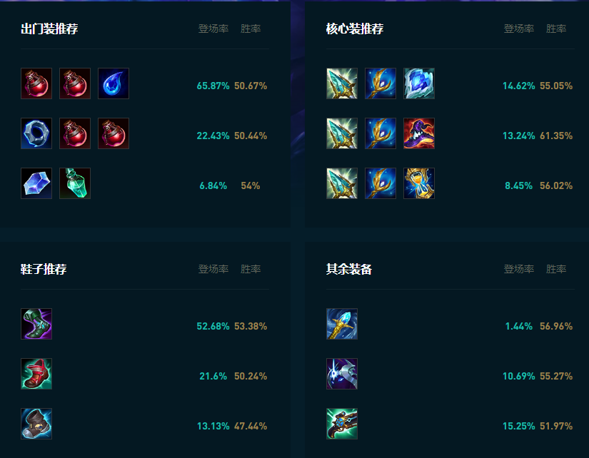 LOL2025瑞兹怎么玩