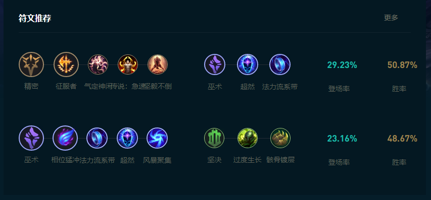 LOL2025瑞兹怎么玩