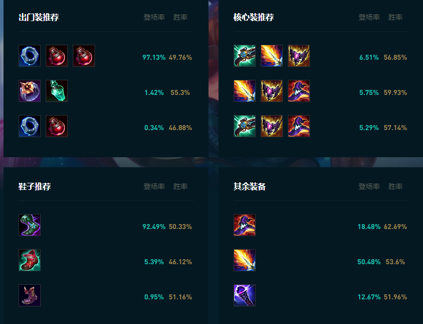 LOL2025佐伊怎么玩