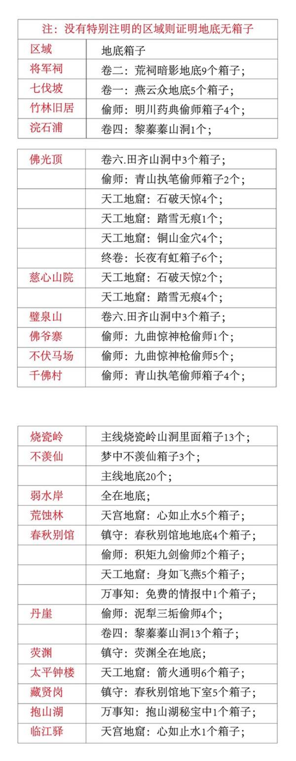 燕云十六声清河箱子全收集攻略