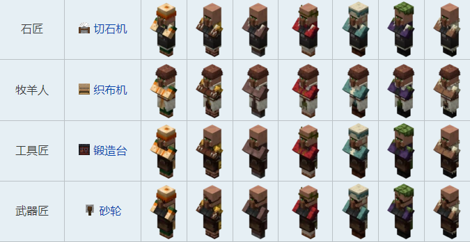 我的世界村民职业对应方块图2025