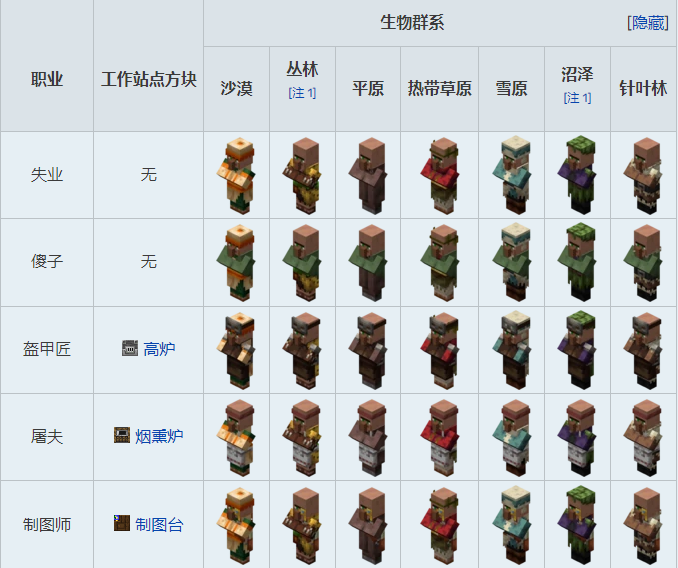 我的世界村民职业对应方块图2025