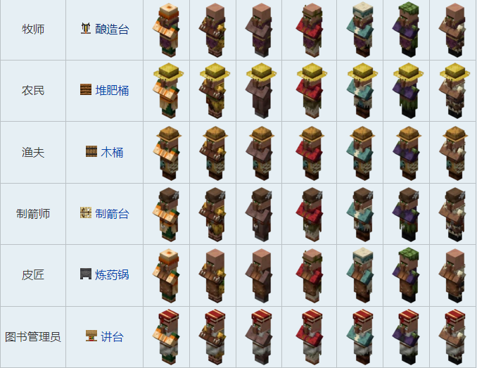 我的世界村民职业对应方块图2025